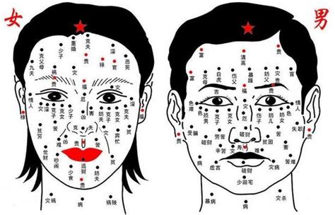 眉毛附近的痣|面相分析：脸上痣揭示出命运轨迹